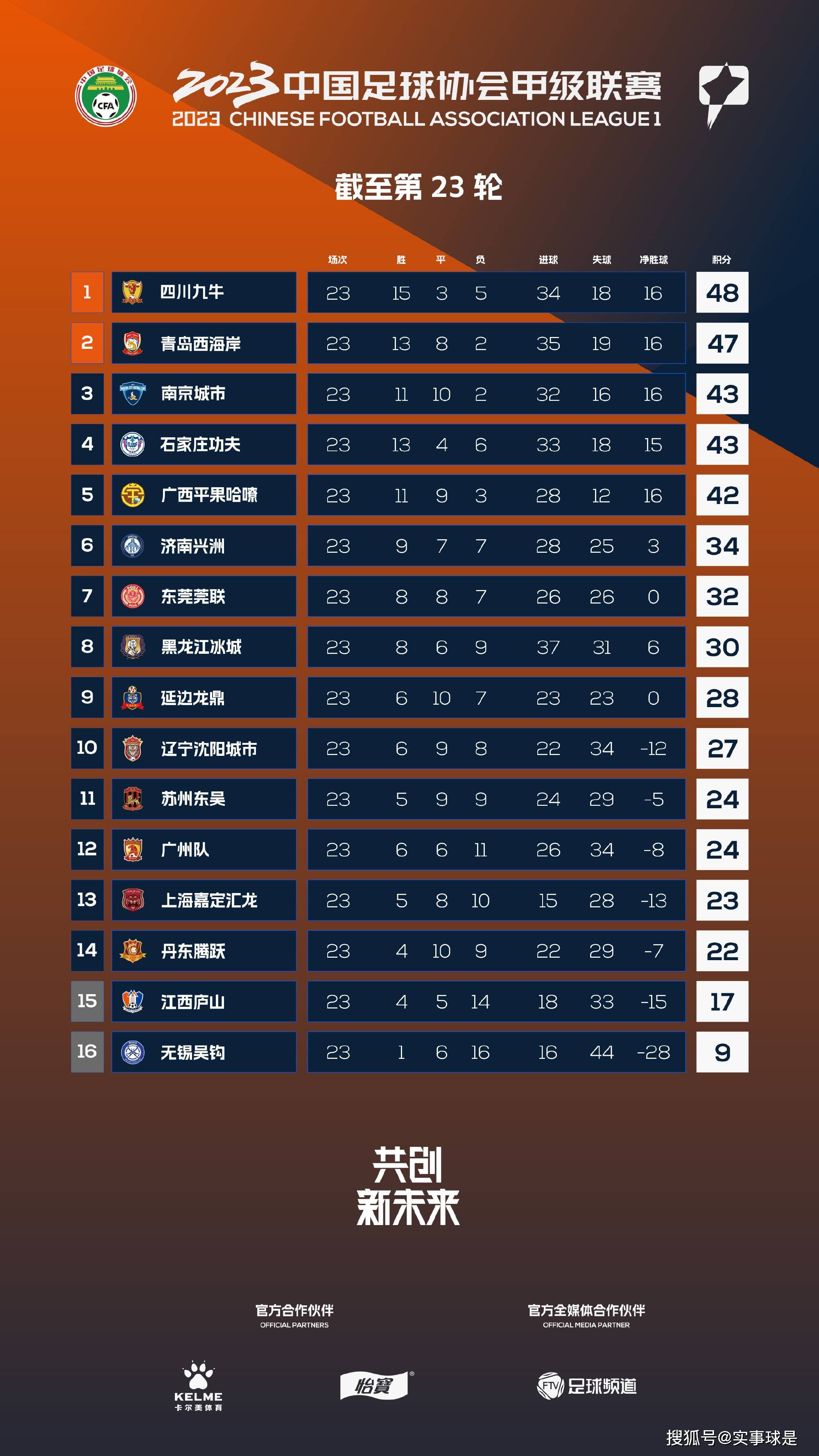 北京时间12月16日凌晨3点45分，意甲第16轮，尤文将去到客场对阵热那亚。